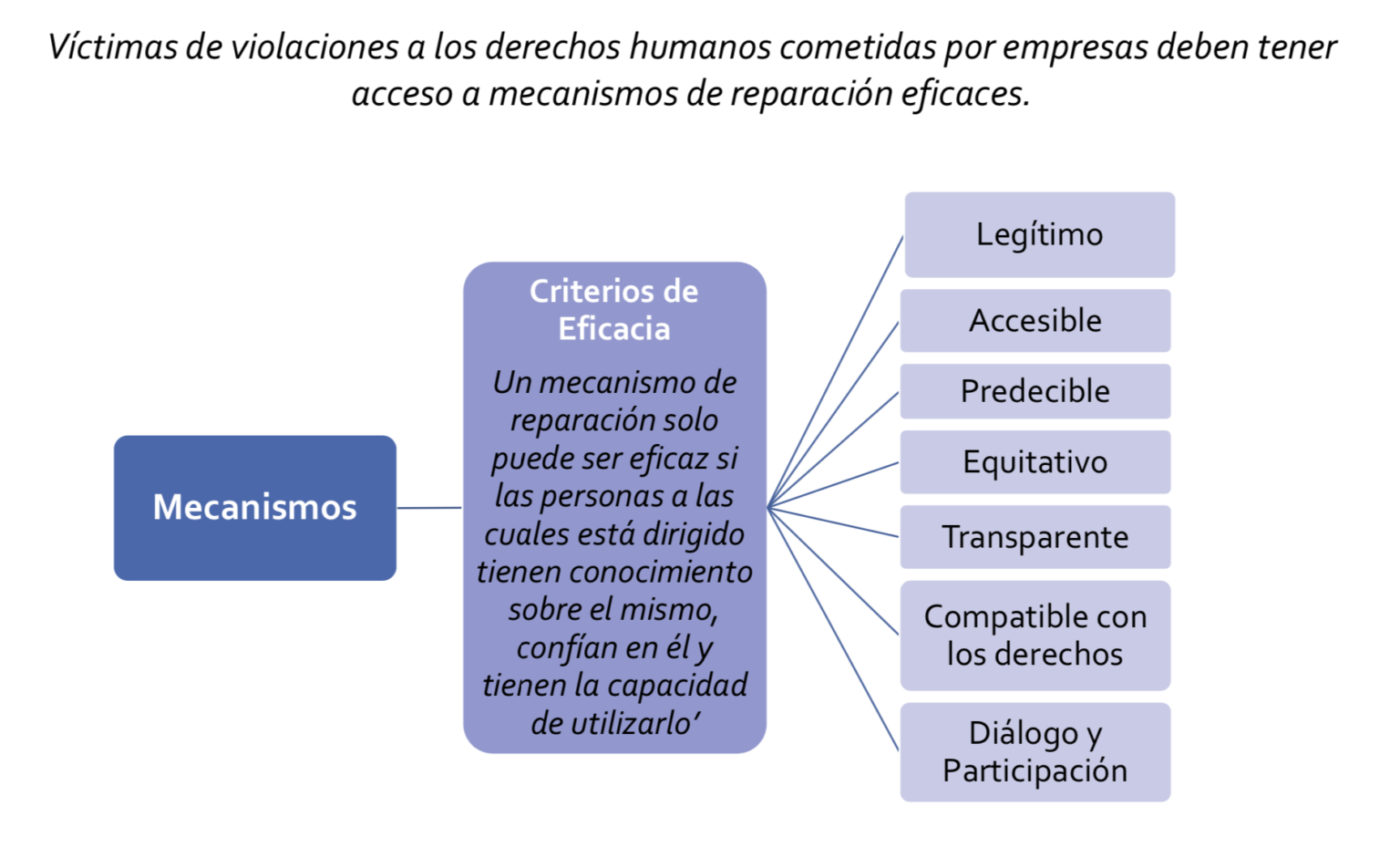 Estructura Para Interpretar Los Principios Rectores | COHEP - Empresas ...